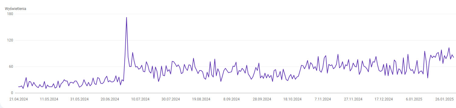 Efekt optymalizacji seo